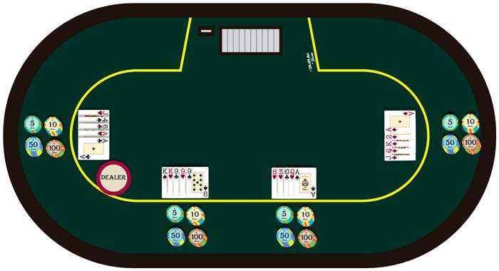 Masacre Subrayar Perca Cómo jugar a póker: instrucciones del juego de cartas