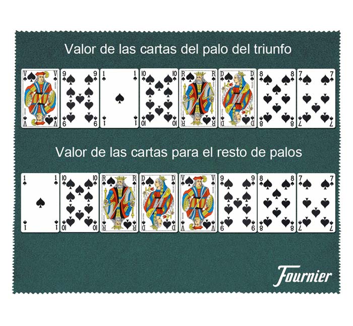 Valor de las Cartas