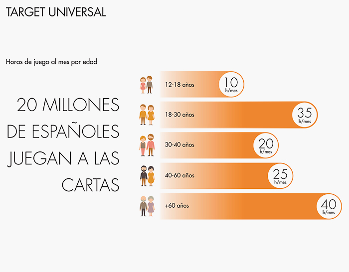 Universal tarjet
