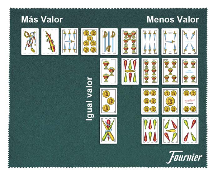 Cómo jugar al truco: instrucciones del juego de cartas