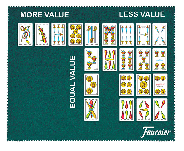 Truc card value
